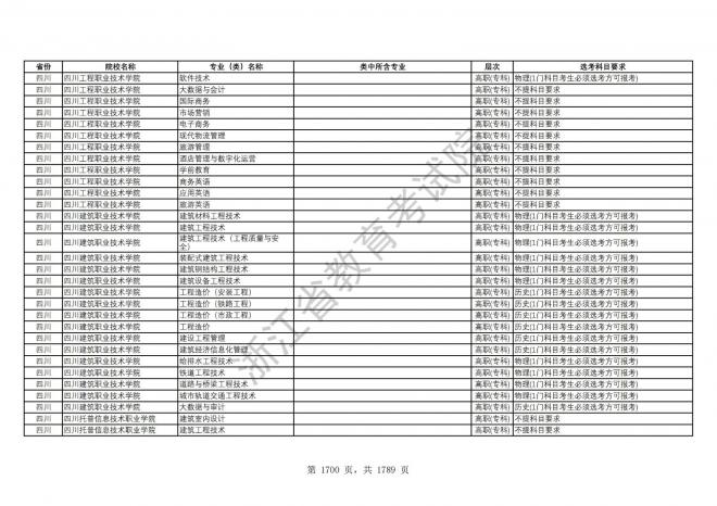 2024年浙江普通高校招生专业选考科目要求