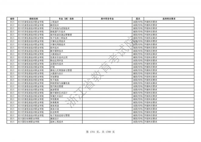 2024年浙江普通高校招生专业选考科目要求