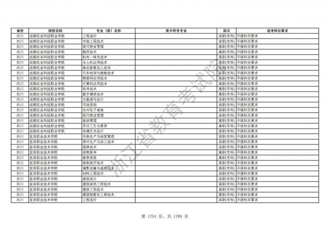 2024年浙江普通高校招生专业选考科目要求