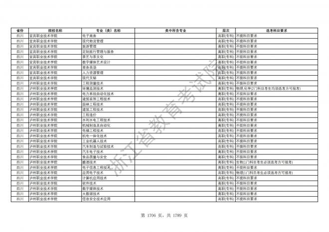 2024年浙江普通高校招生专业选考科目要求