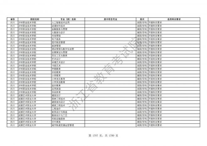 2024年浙江普通高校招生专业选考科目要求