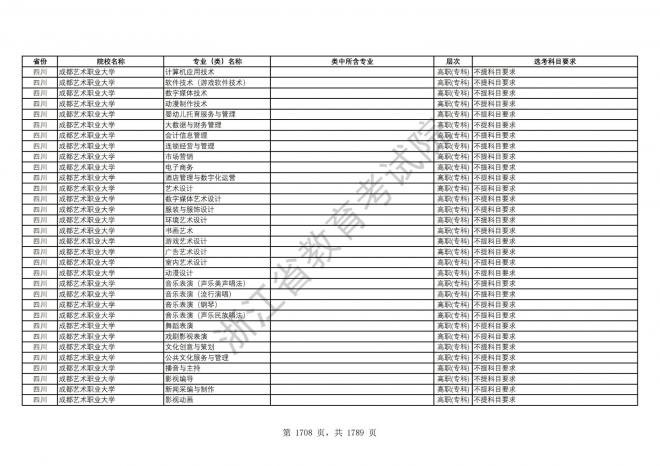 2024年浙江普通高校招生专业选考科目要求