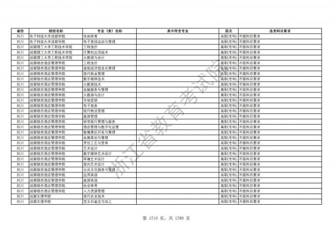 2024年浙江普通高校招生专业选考科目要求