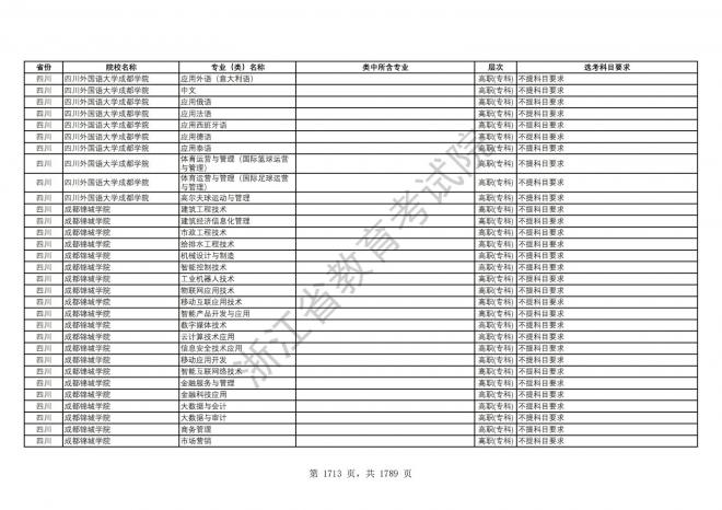 2024年浙江普通高校招生专业选考科目要求