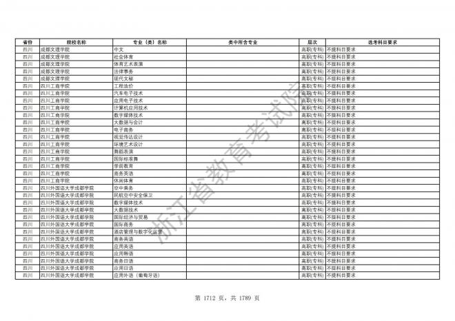 2024年浙江普通高校招生专业选考科目要求