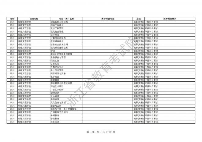 2024年浙江普通高校招生专业选考科目要求