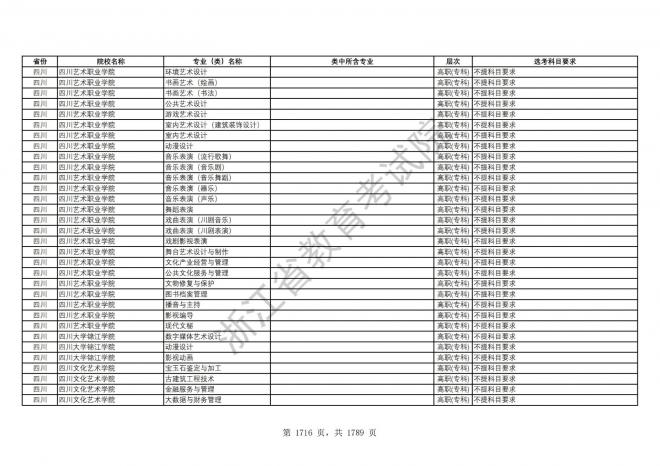 2024年浙江普通高校招生专业选考科目要求