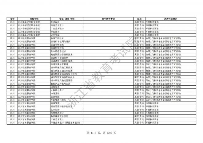 2024年浙江普通高校招生专业选考科目要求