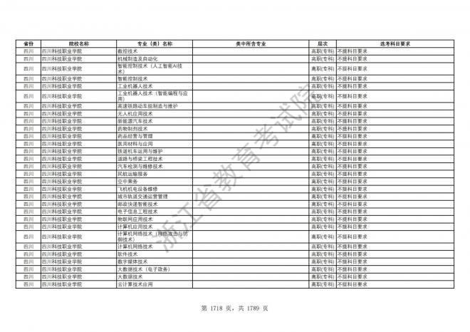 2024年浙江普通高校招生专业选考科目要求