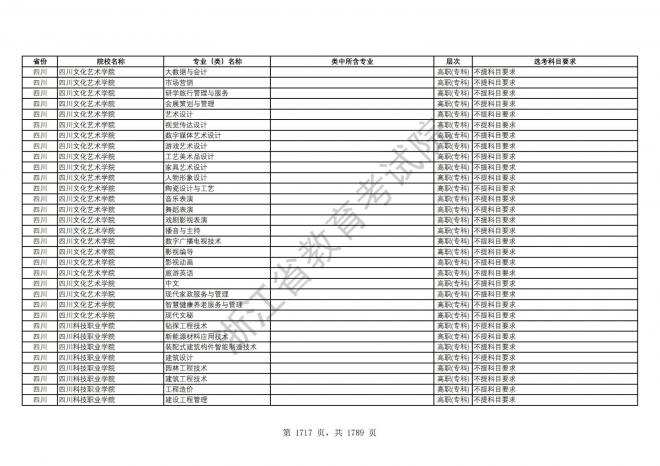 2024年浙江普通高校招生专业选考科目要求