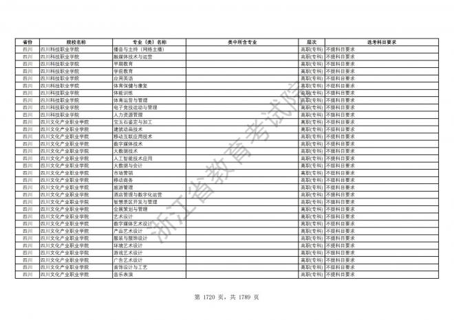 2024年浙江普通高校招生专业选考科目要求