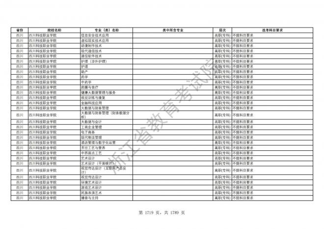 2024年浙江普通高校招生专业选考科目要求