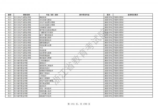 2024年浙江普通高校招生专业选考科目要求