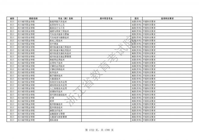 2024年浙江普通高校招生专业选考科目要求