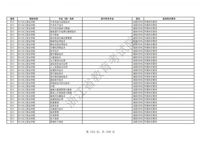 2024年浙江普通高校招生专业选考科目要求