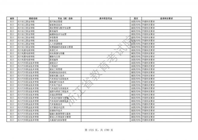 2024年浙江普通高校招生专业选考科目要求