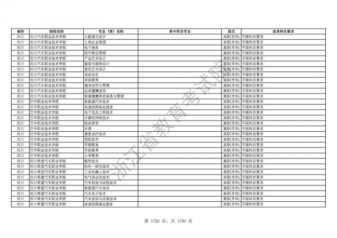 2024年浙江普通高校招生专业选考科目要求