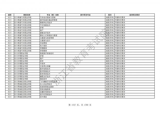 2024年浙江普通高校招生专业选考科目要求