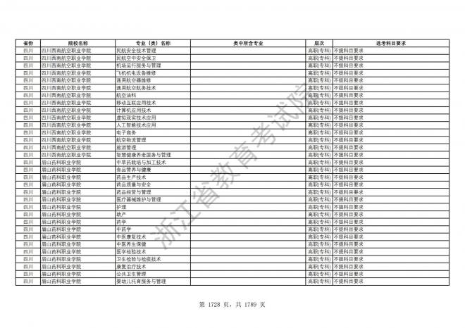 2024年浙江普通高校招生专业选考科目要求