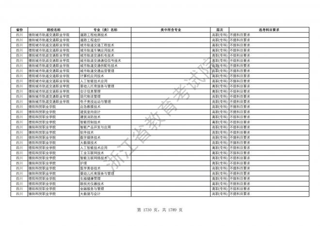 2024年浙江普通高校招生专业选考科目要求