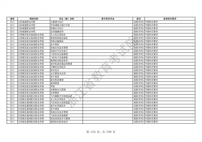 2024年浙江普通高校招生专业选考科目要求