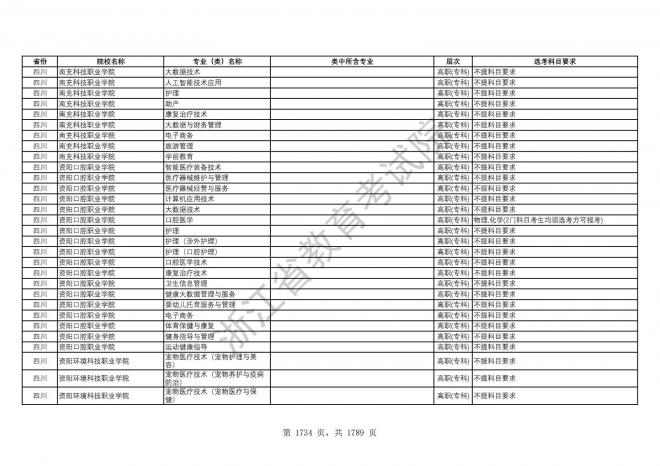 2024年浙江普通高校招生专业选考科目要求