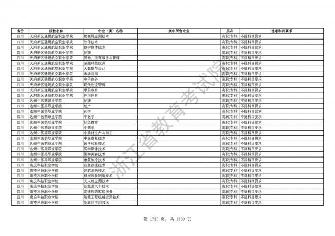 2024年浙江普通高校招生专业选考科目要求