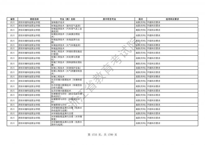 2024年浙江普通高校招生专业选考科目要求