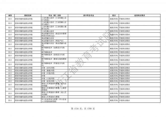 2024年浙江普通高校招生专业选考科目要求