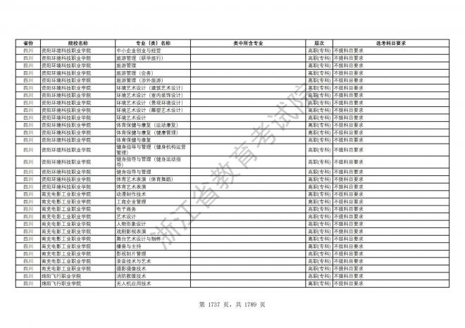 2024年浙江普通高校招生专业选考科目要求