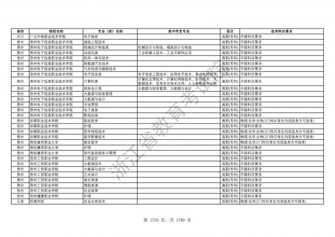 2024年浙江普通高校招生专业选考科目要求