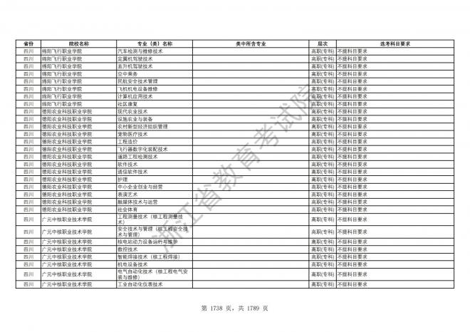 2024年浙江普通高校招生专业选考科目要求