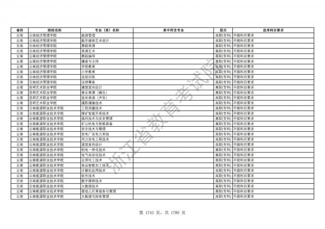 2024年浙江普通高校招生专业选考科目要求