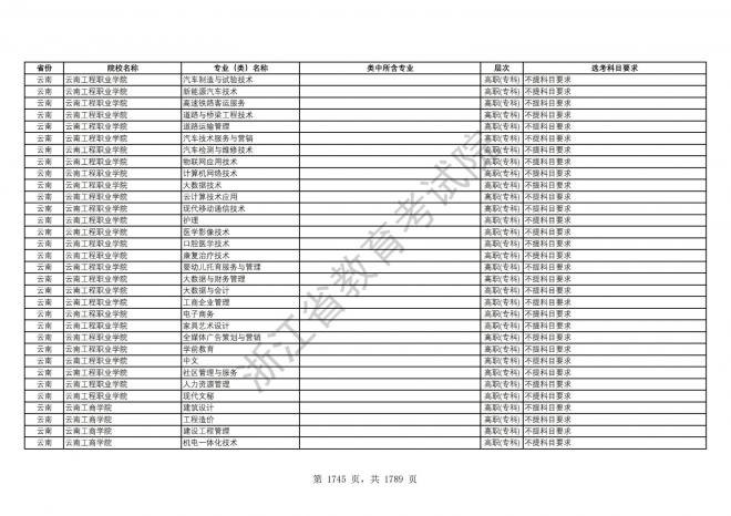 2024年浙江普通高校招生专业选考科目要求