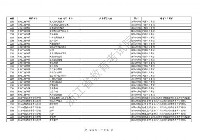 2024年浙江普通高校招生专业选考科目要求