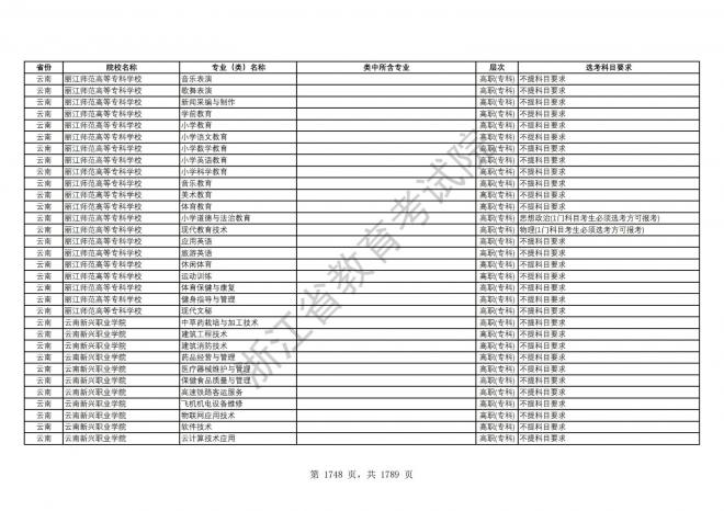 2024年浙江普通高校招生专业选考科目要求