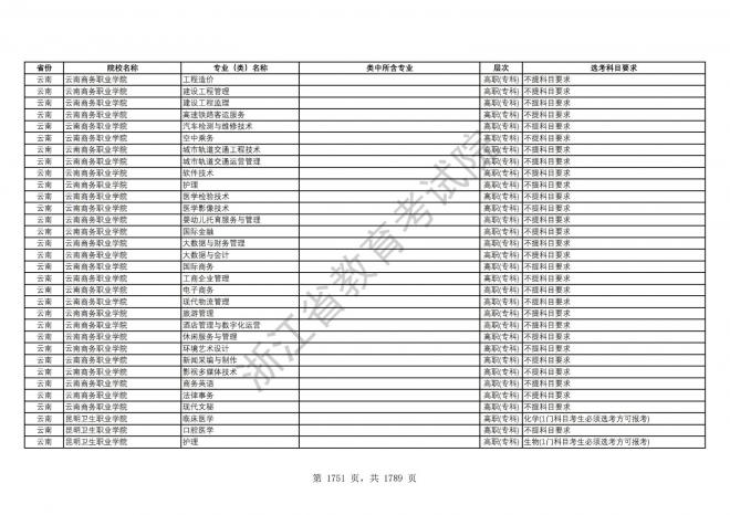 2024年浙江普通高校招生专业选考科目要求