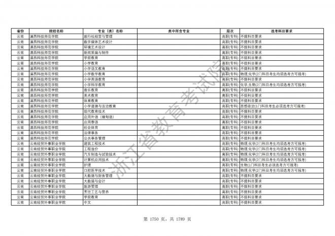 2024年浙江普通高校招生专业选考科目要求