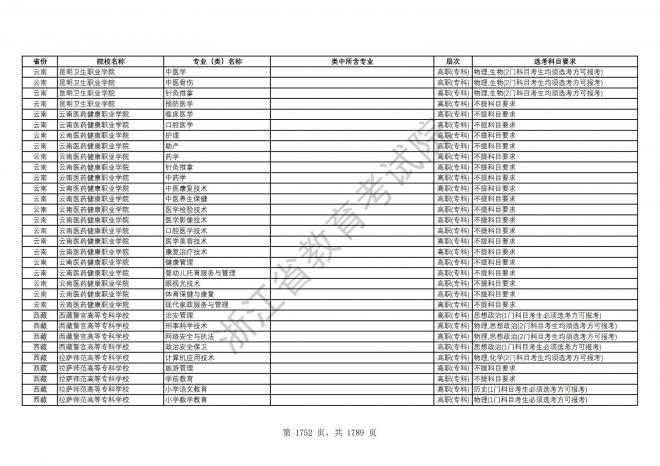 2024年浙江普通高校招生专业选考科目要求