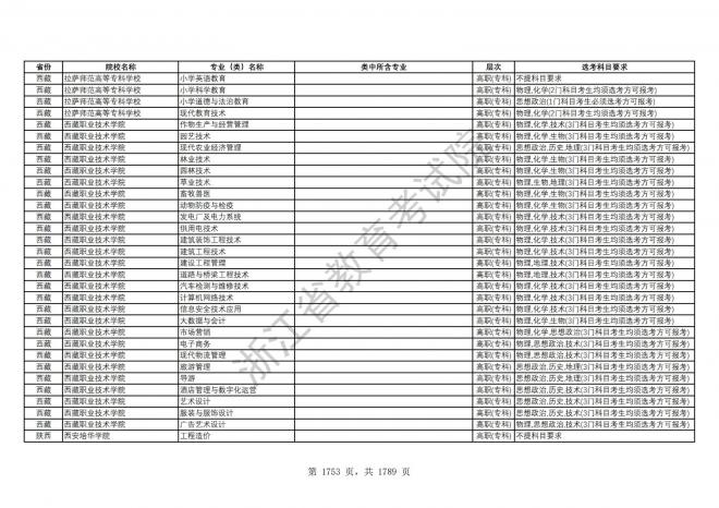 2024年浙江普通高校招生专业选考科目要求