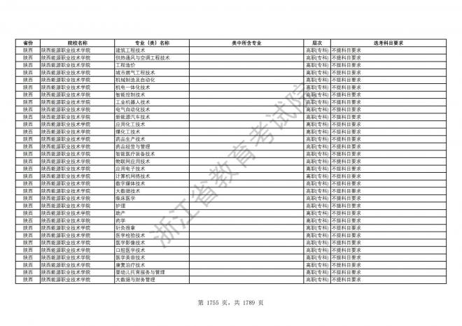 2024年浙江普通高校招生专业选考科目要求