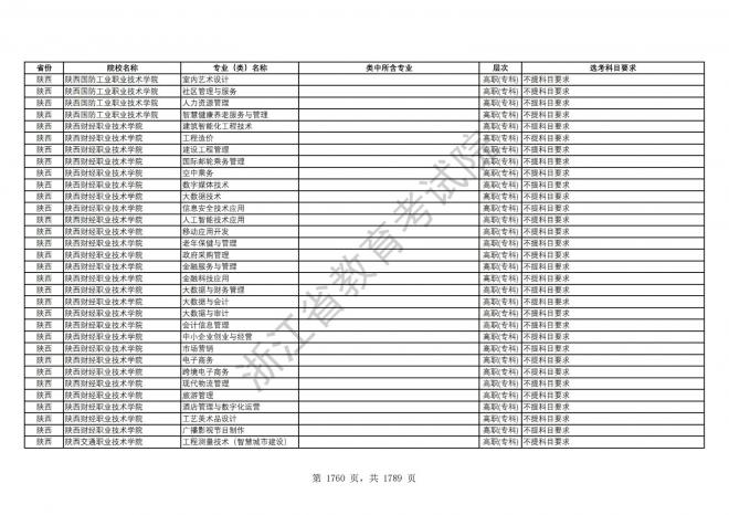 2024年浙江普通高校招生专业选考科目要求