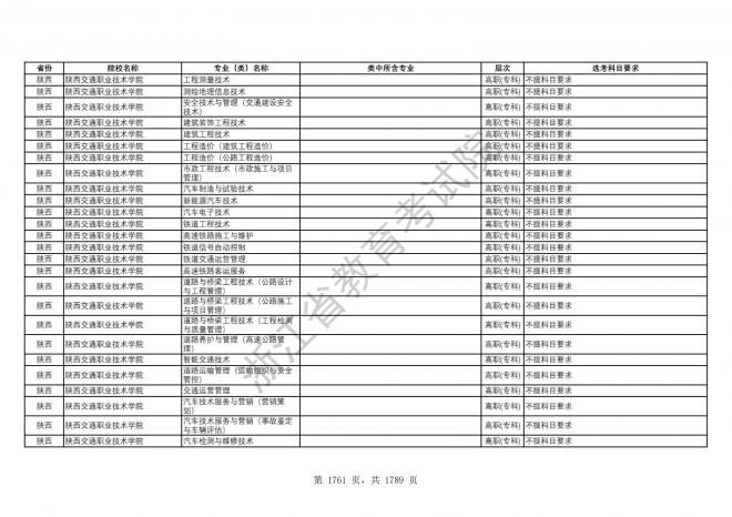 2024年浙江普通高校招生专业选考科目要求