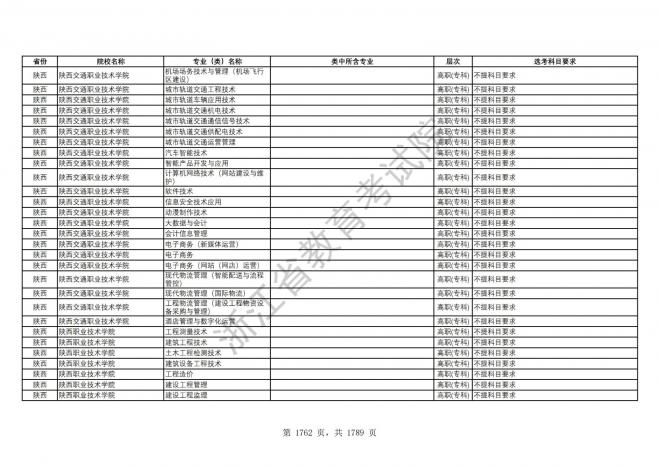 2024年浙江普通高校招生专业选考科目要求