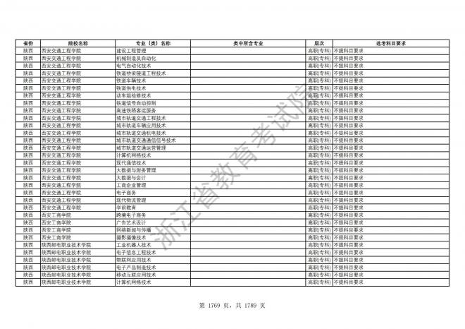 2024年浙江普通高校招生专业选考科目要求