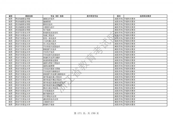 2024年浙江普通高校招生专业选考科目要求