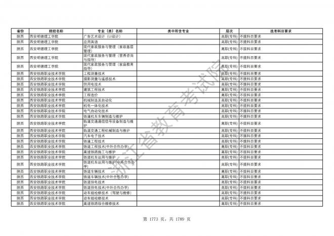 2024年浙江普通高校招生专业选考科目要求