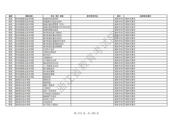 2024年浙江普通高校招生专业选考科目要求