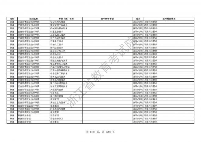 2024年浙江普通高校招生专业选考科目要求