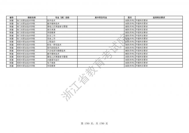 2024年浙江普通高校招生专业选考科目要求